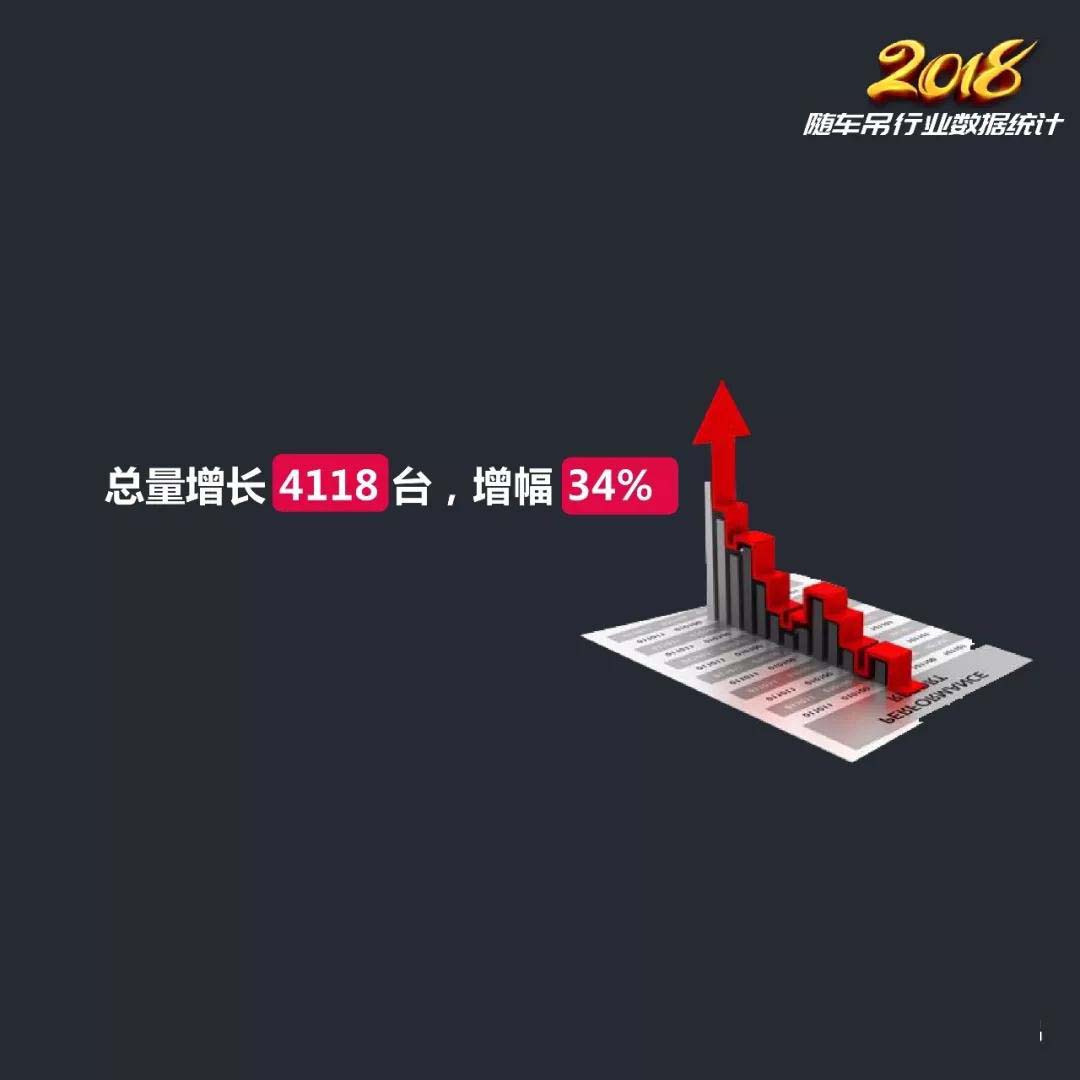 2018年隨車(chē)吊行業(yè)總結(jié)